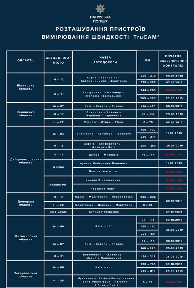 На дорогах України з 13 травня розпочне працювати ще 25 радарів TruCam, - Білошицький 03