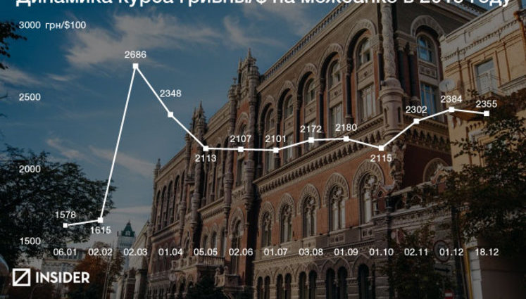Трудный 2015 год для экономики Украины: Обвал нацвалюты, инфляция, банковский кризис и скачок цен на топливо. ИНФОГРАФИКА