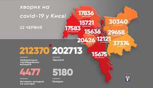 Kyiv records 87 new coronavirus cases