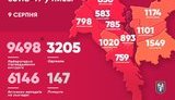 COVID-19 виявили ще у 120 жителів Києва, госпіталізували 19 пацієнтів, - Кличко
