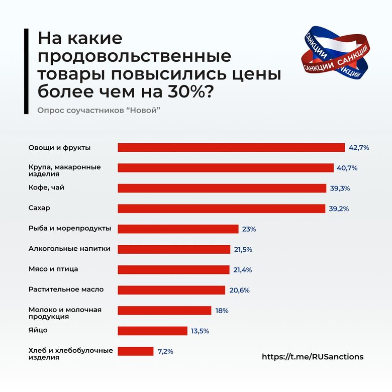 Сто днів знищення економіки росії 33