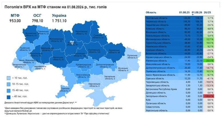 графік