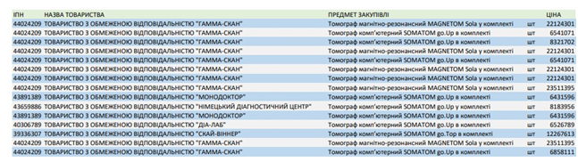 Цензор.НЕТ Изображение