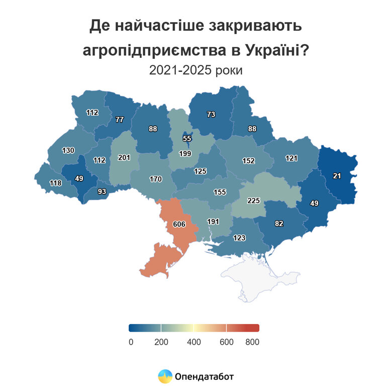Кількість відкритих аграрних компаній в Україні з 2021 року
