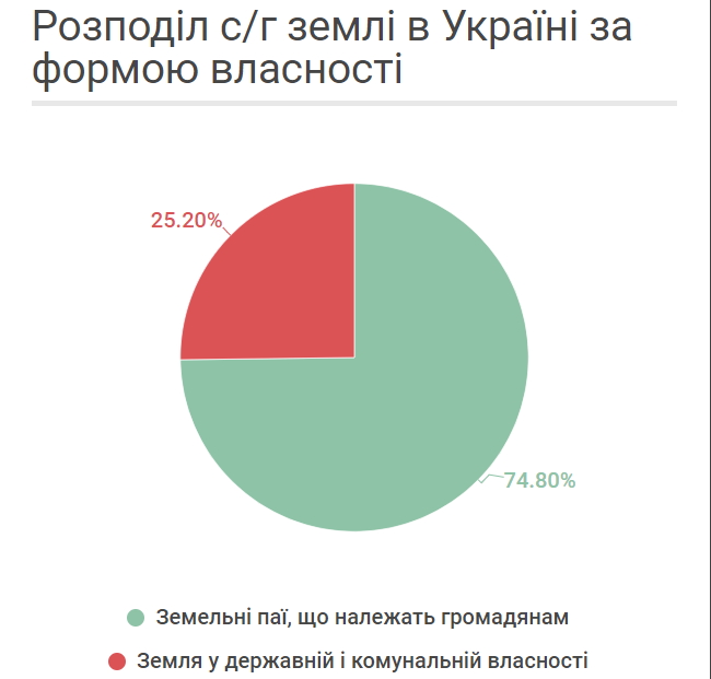 Замміністра розвитку економіки Тарас Висоцький: Африканський сценарій втрати земель в Україні неможливий 06