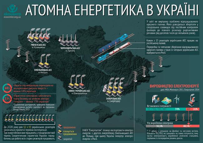 аэс