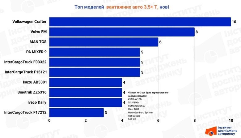 графік