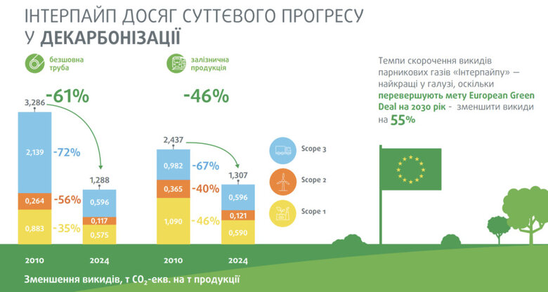 інфографіка