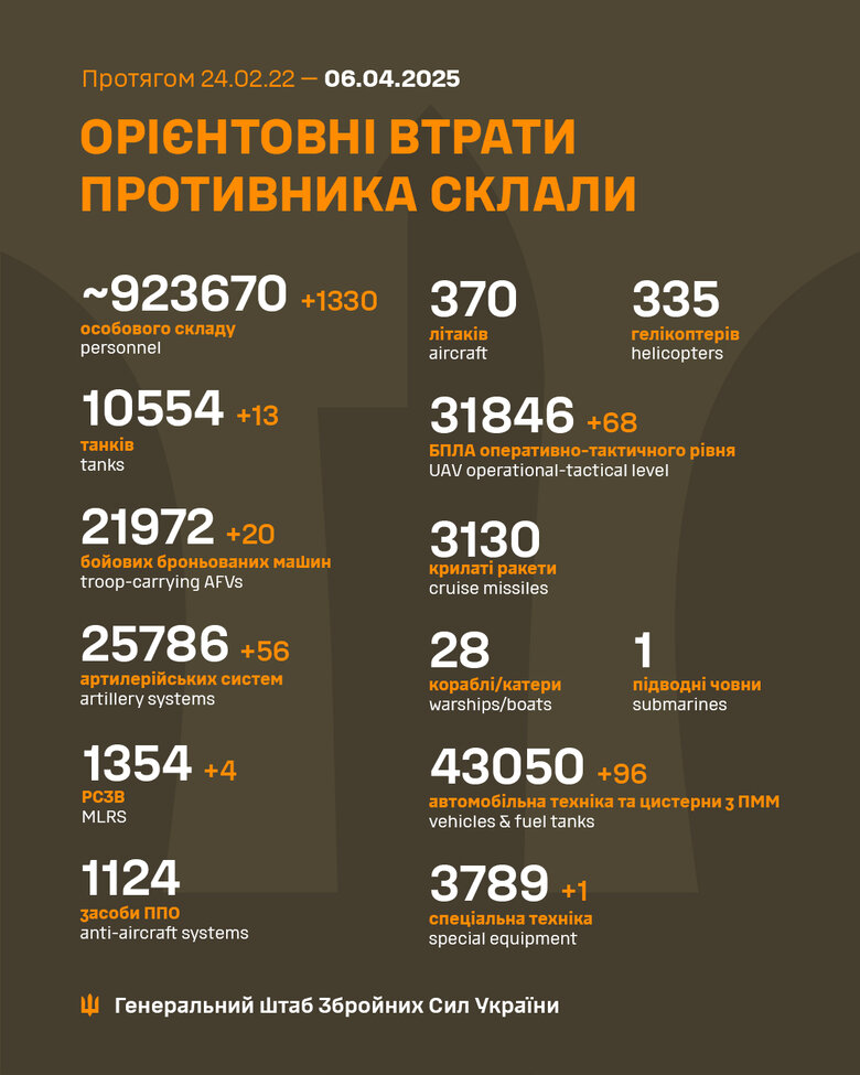 потери войск РФ в Украине