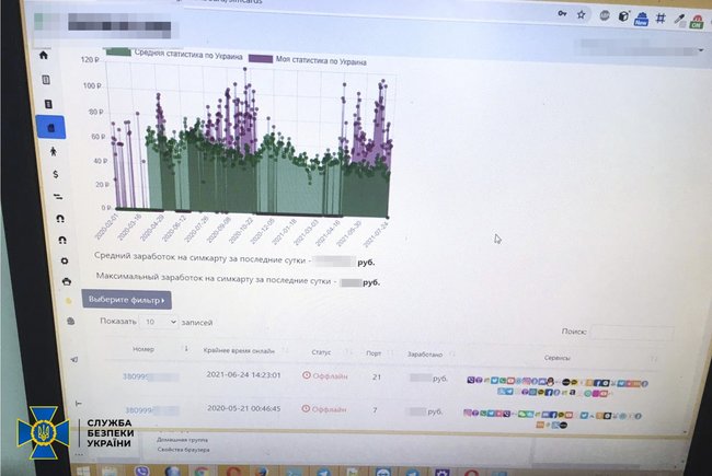 СБУ накрыла мощную пророссийскую ботоферму на Ивано-Франковщине 03