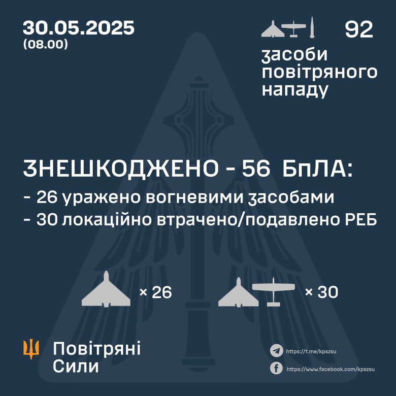 Атака шахедів 30 травня 2025 року. Як відпрацювала ППО