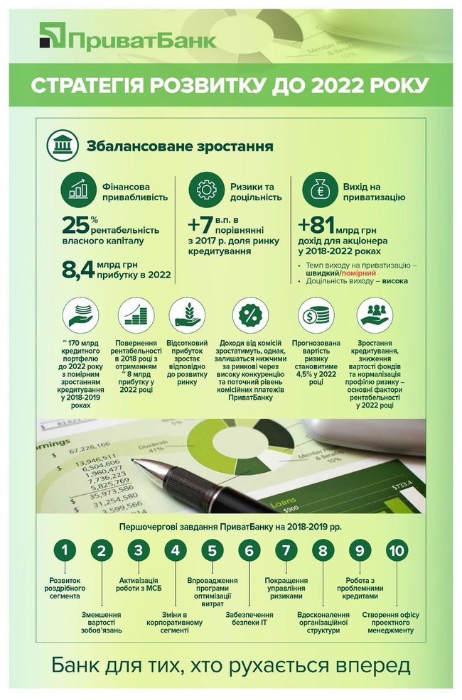Минфин утвердил стратегию развития Приватбанка 01