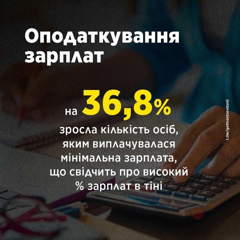 Кількість українців із мінімальною зарплатою за рік підскочила на 37%