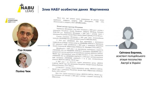 НАБУ зливало матеріали слідства щодо народних депутатів посольству Австрії, - Деркач 04