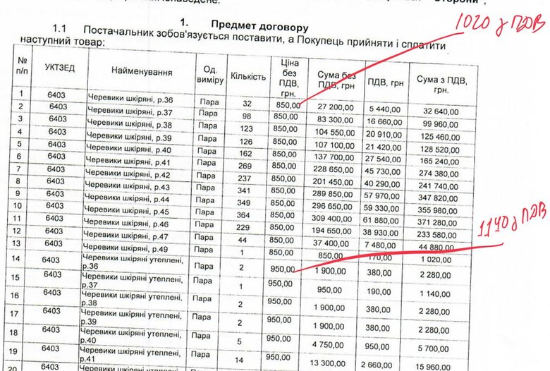 Енергоатом оголосив тендерів для окупованої ЗАЕС на 566 млн грн, - Железняк 01
