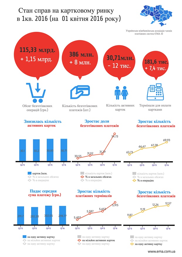 инфографика