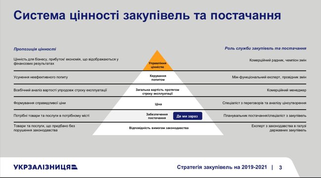 Кравцов объявил о трансформации закупок Укрзализныци 13