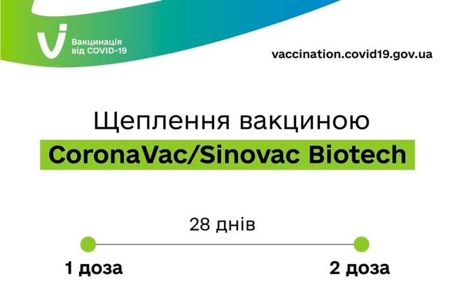 Вторую дозу от COVID-19 получат все. При вакцинации AstraZeneca она нужна через 12 недель, - Минздрав 03 Вторую дозу от COVID-19 получат все. При вакцинации AstraZeneca она нужна через 12 недель, - Минздрав 03