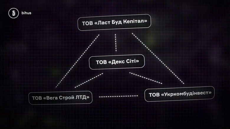 Восстановление Киевщины: заказ отдали сомнительным компаниям и структурам, связанным с заместителем главы ОП Кулебой, - СМИ 04