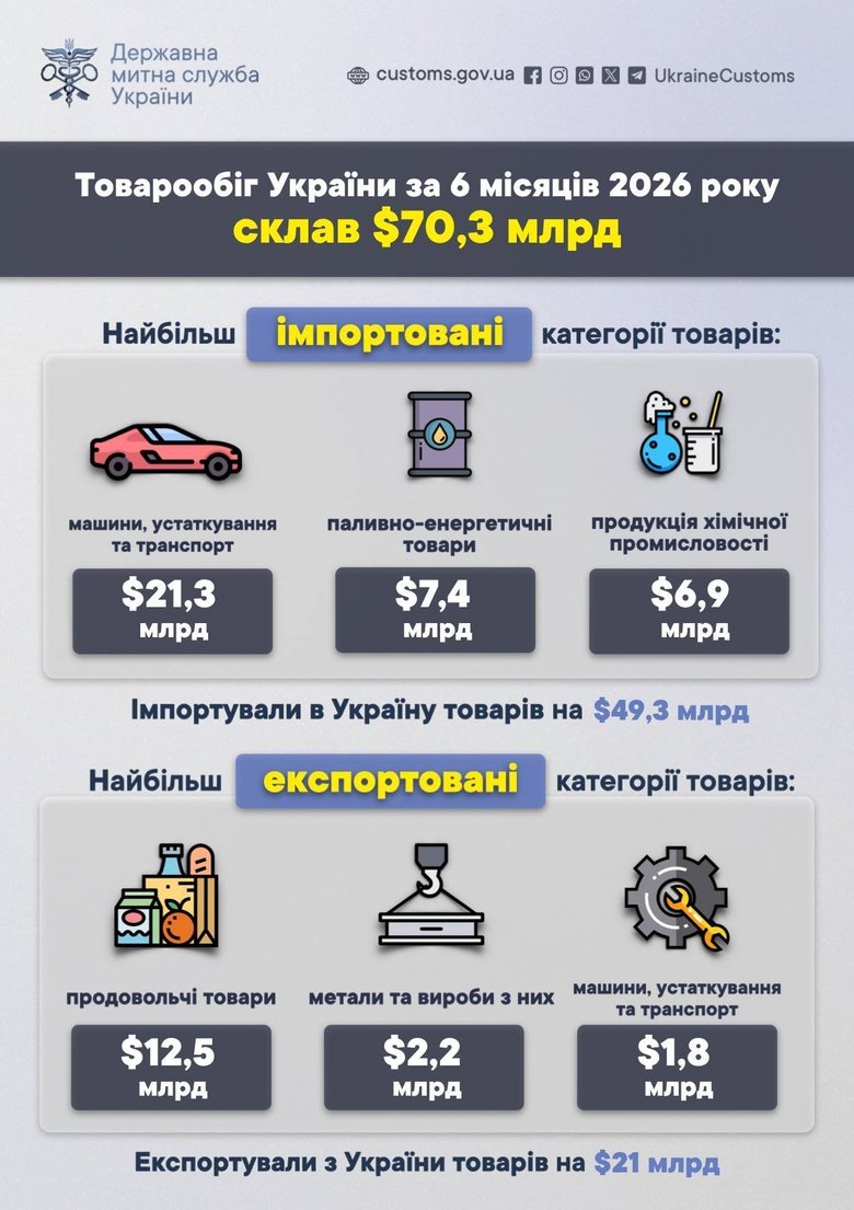 графік