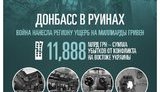 донбасс руины