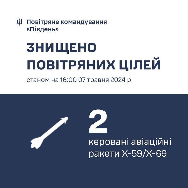 На Одещині знищили дві ракети росіян