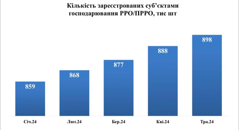 інфографіка