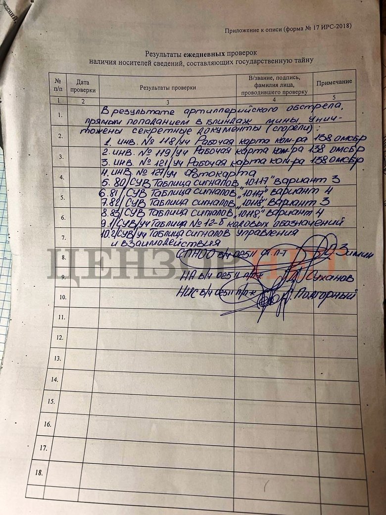 Two battalion tactical groups of 138th Motorized Rifle Brigade and combined battalion tactical group of 59th Panzer Regiment of Armed Forces of Russian Federation were defeated 92nd Brigade and volunteer detachments, - Butusov 04
