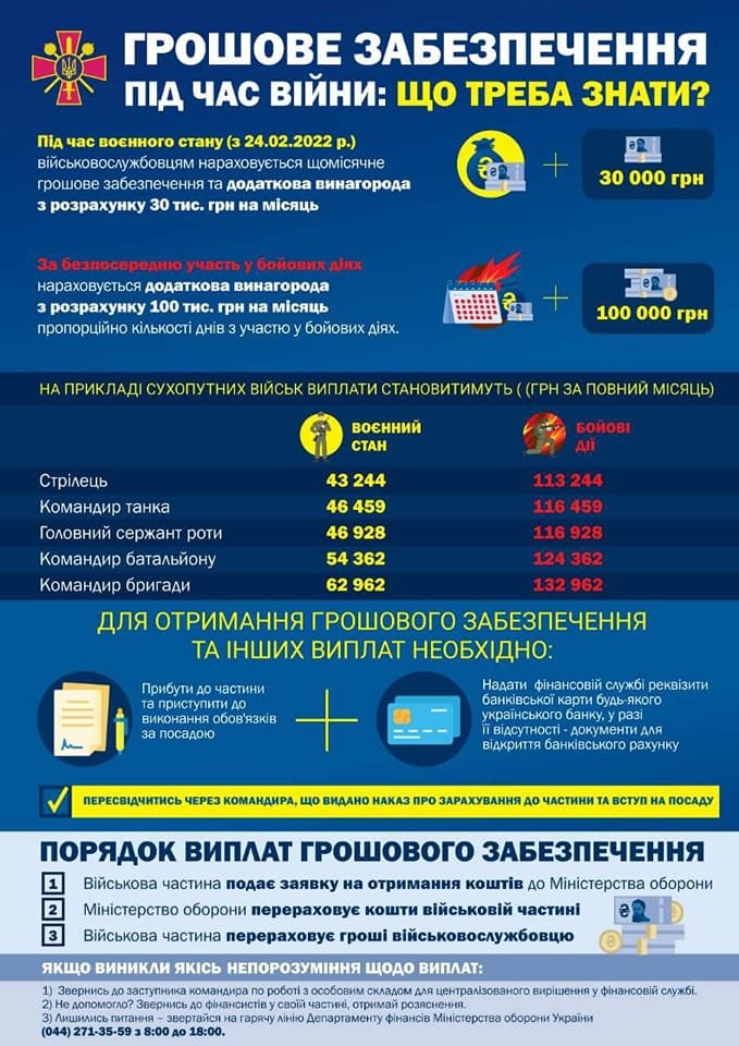 Минобороны обнародовало размеры денежного обеспечения военных во время войны: На выплаты направлено более 15 млрд грн 01