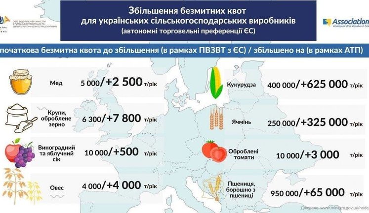 "Это еще одно свидетельство экономической и политической поддержки ЕС", - Порошенко о новых торговых преференциях для Украины. ИНФОГРАФИКА