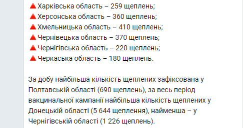 За добу в Україні вакцинували проти коронавірусу 8 928 осіб, загалом - 62 083, - МОЗ 02
