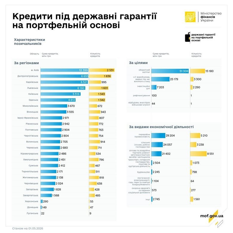 графік