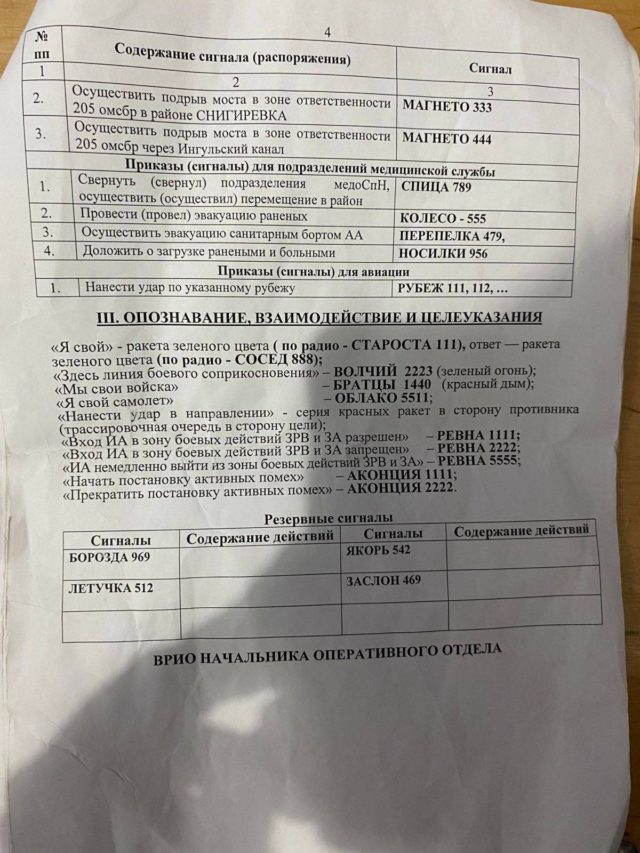 Движение сопротивления ликвидировало группу оккупантов на Херсонском направлении и получило перечень сигналов взаимодействия врага 05