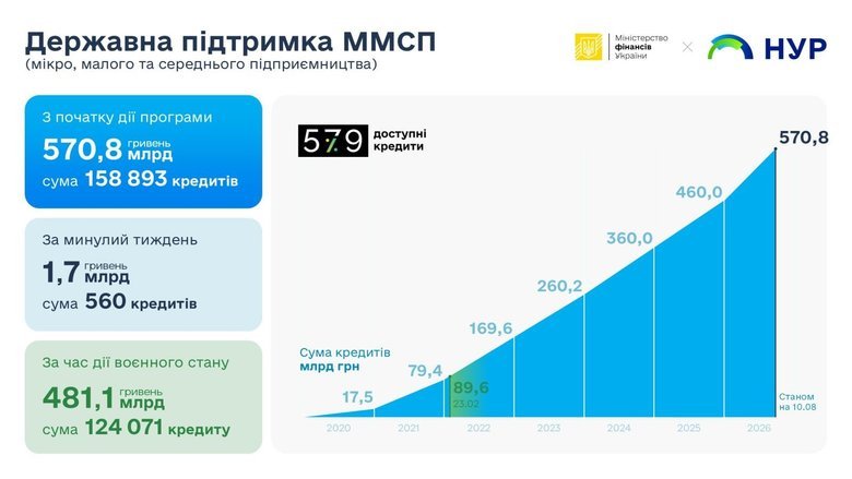 графік