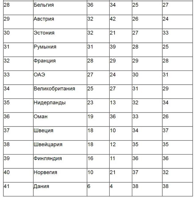 Украина возглавила рейтинг коррупции в бизнесе по версии EY 03 Украина возглавила рейтинг коррупции в бизнесе по версии EY 03