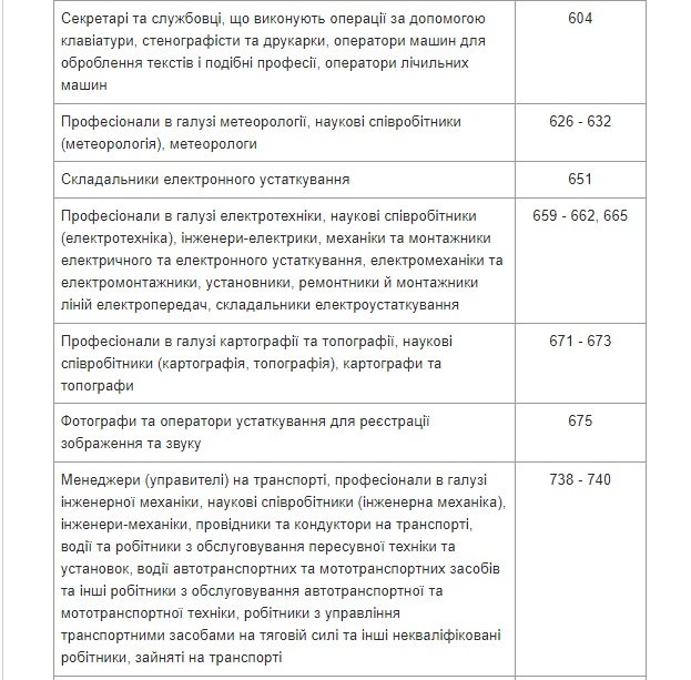 Міноборони затвердило список спеціальностей жінок, яких ставитимуть на військовий облік 10
