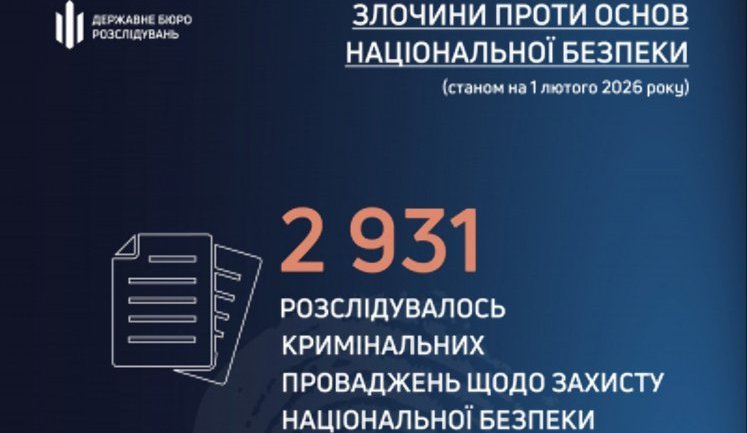 ГБР расследует 3 тысячи дел о госизмене и коллаборационизме: 1500 лицам сообщено о подозрении. ИНФОГРАФИКА
