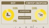 Лише факти. Централізовані нетаємні закупівлі для потреб ЗСУ в 2024 році.