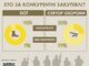 Лише факти. Централізовані нетаємні закупівлі для потреб ЗСУ в 2024 році.