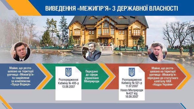 Высший хозсуд окончательно вернул Межигорье государству 01