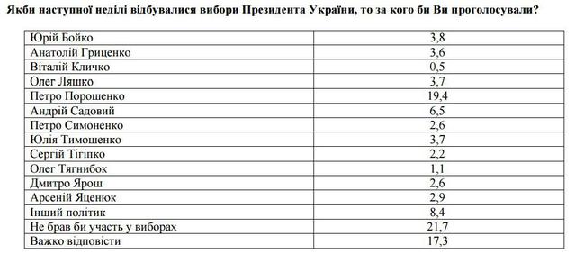 социология
