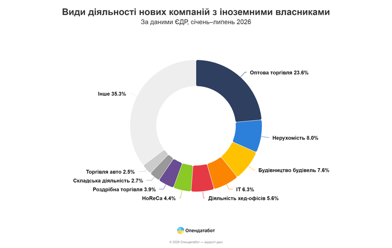 графік