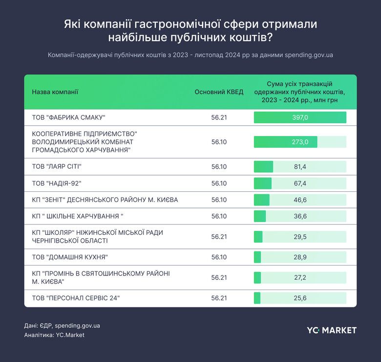 Ресторанний бізнес в Україні 2023 року