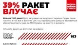 генштаб,ракети