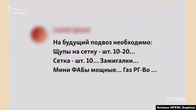 листування