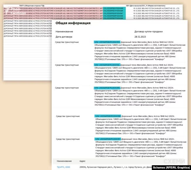 Повторяю'язана з Медведчуком фірма постачає китайсько-німецькі Mercedes до РФ і на окуповані території України