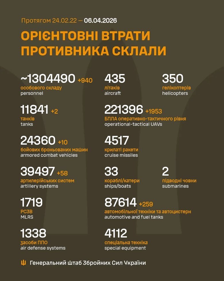 Втрати ворога 5 квітня