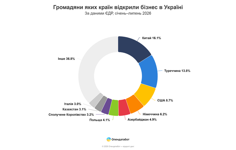 графік
