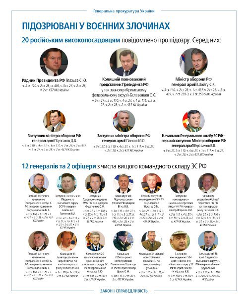 Ответ на агрессию России дается и на правовом фронте, - ГПУ 02