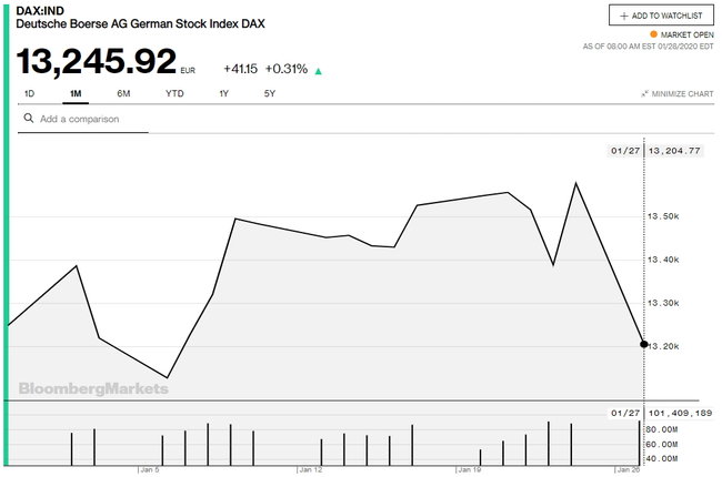 Як світова економіка реагує на епідемію китайського коронавірусу 03